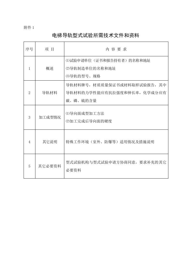 TSG特种设备安全技术规范TSGT