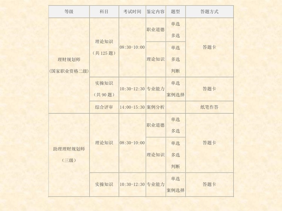 理财金融学基础