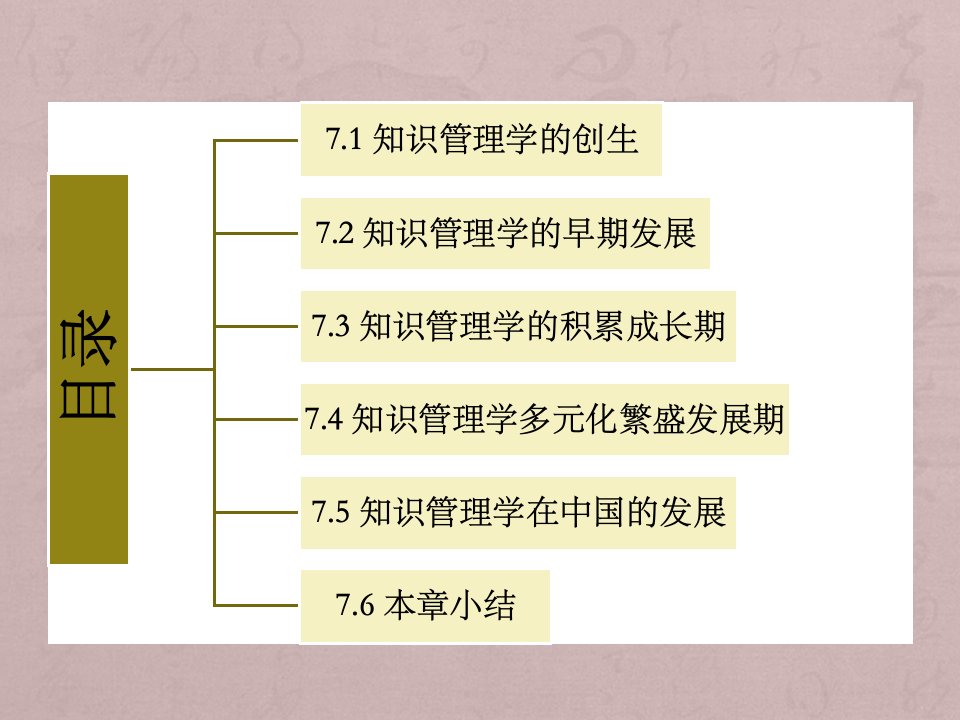 第7章知识管理学的演进与研究