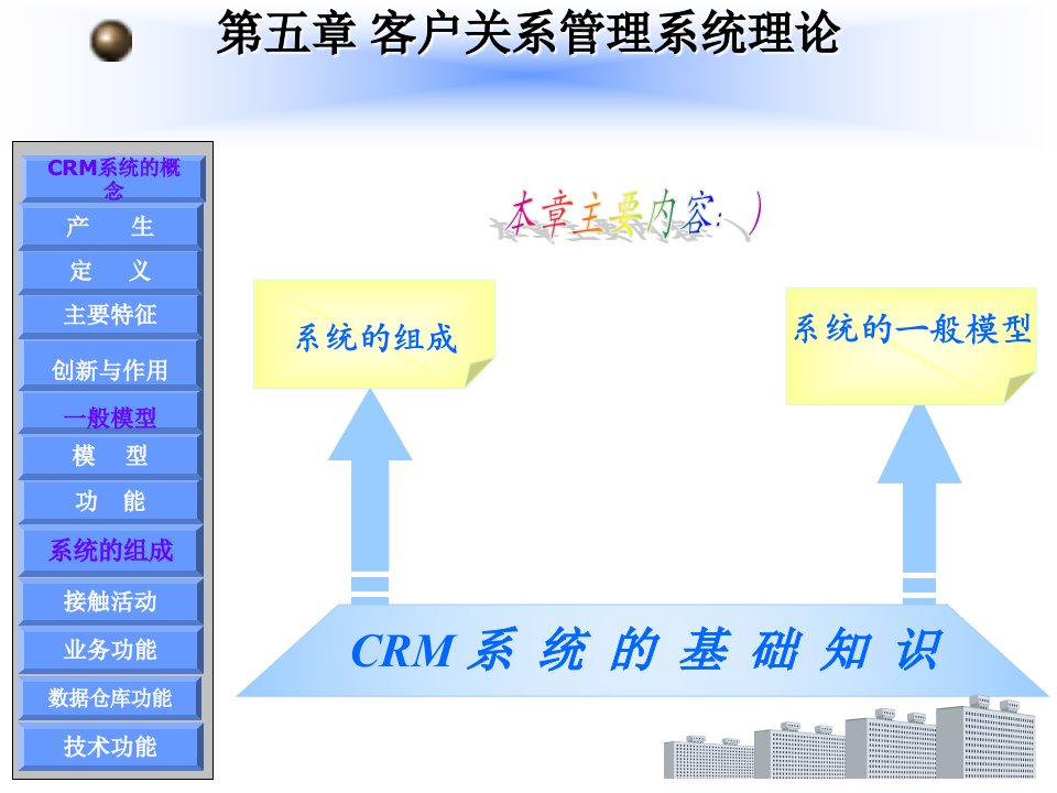 客户关系管理系统理论