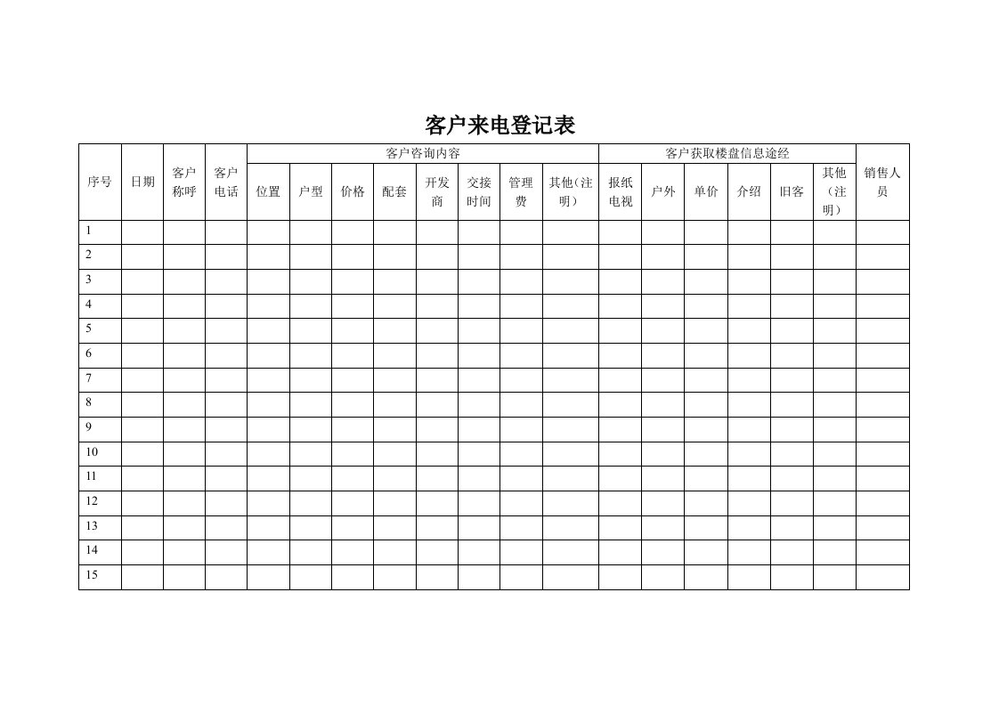 客户来电登记表