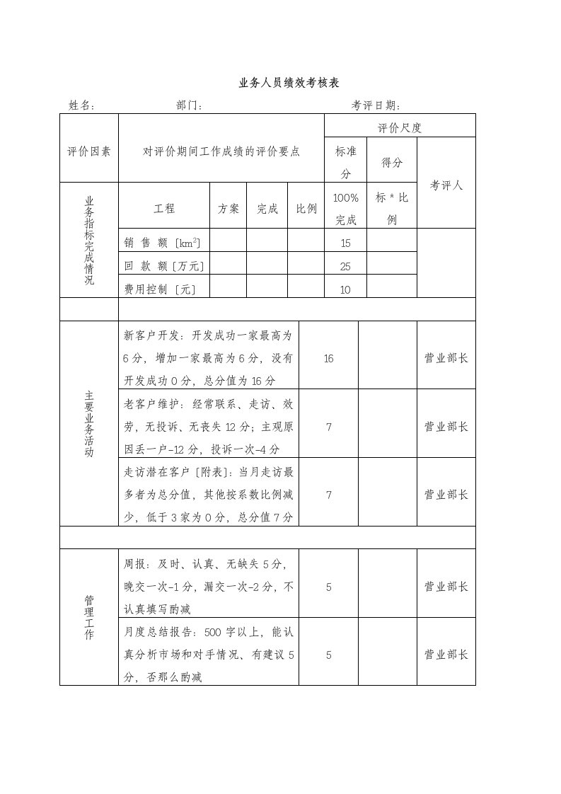 业务人员绩效考核表