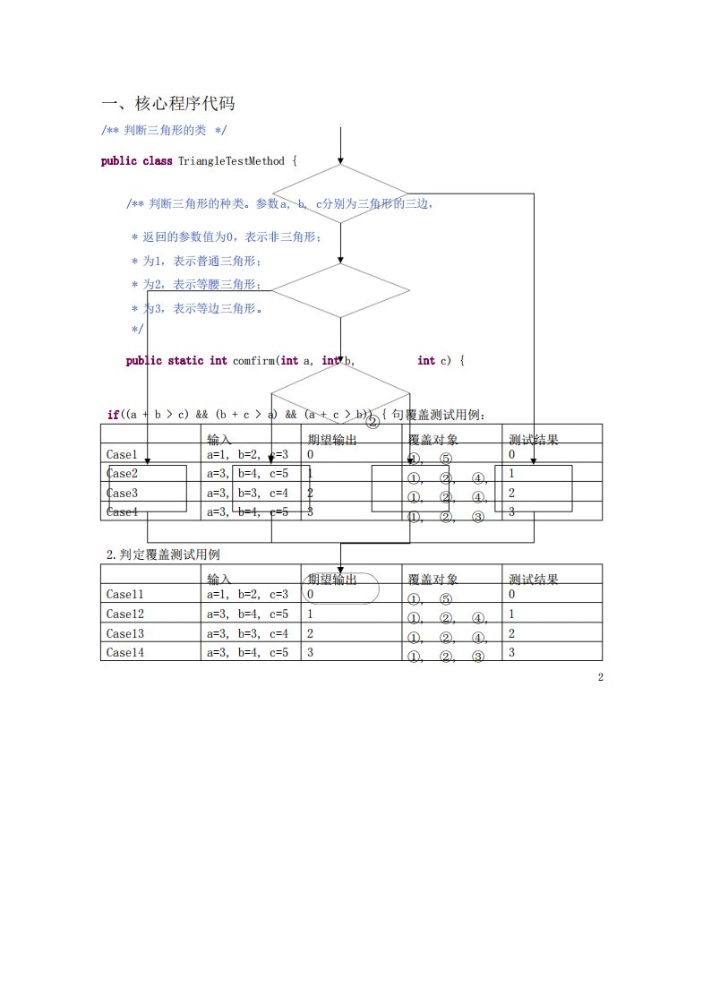 软件测试案例(三角形白盒测试)