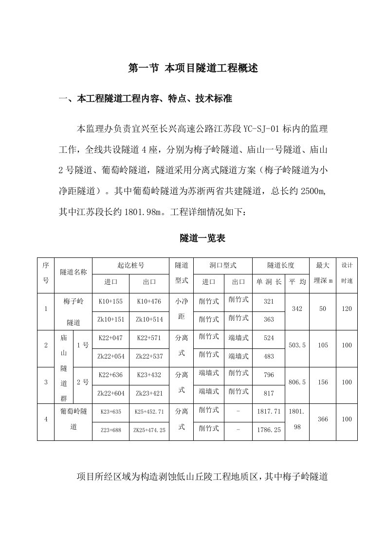 隧道施工监理细则定稿