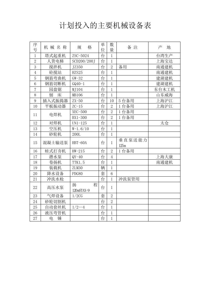 施工机械设备需用量计划表