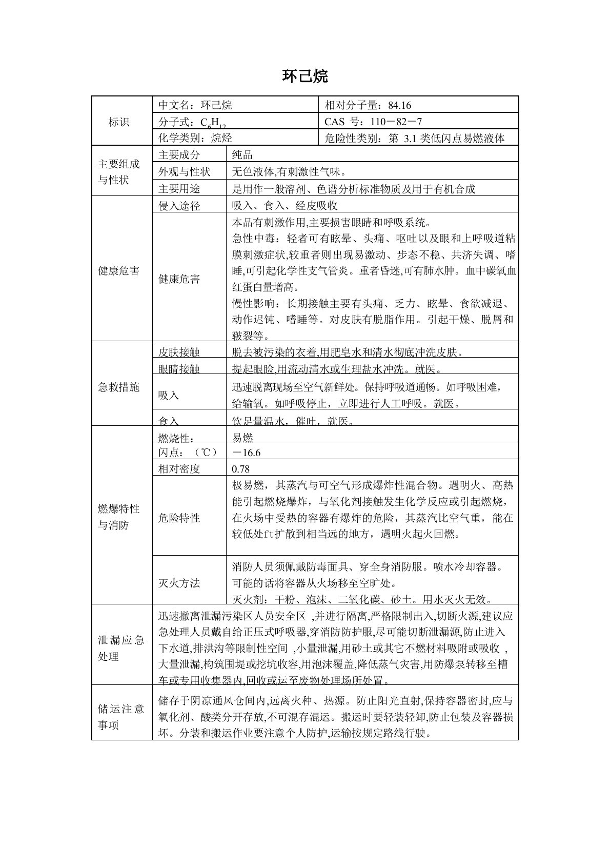 1危险化学品环己烷的理化性质及危险特性表MSDS