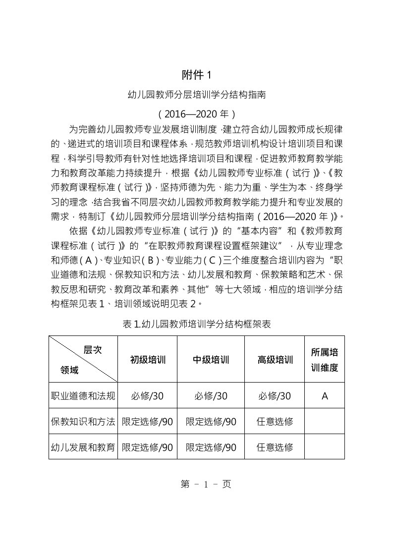 幼儿园教师分层培训学分结构指南