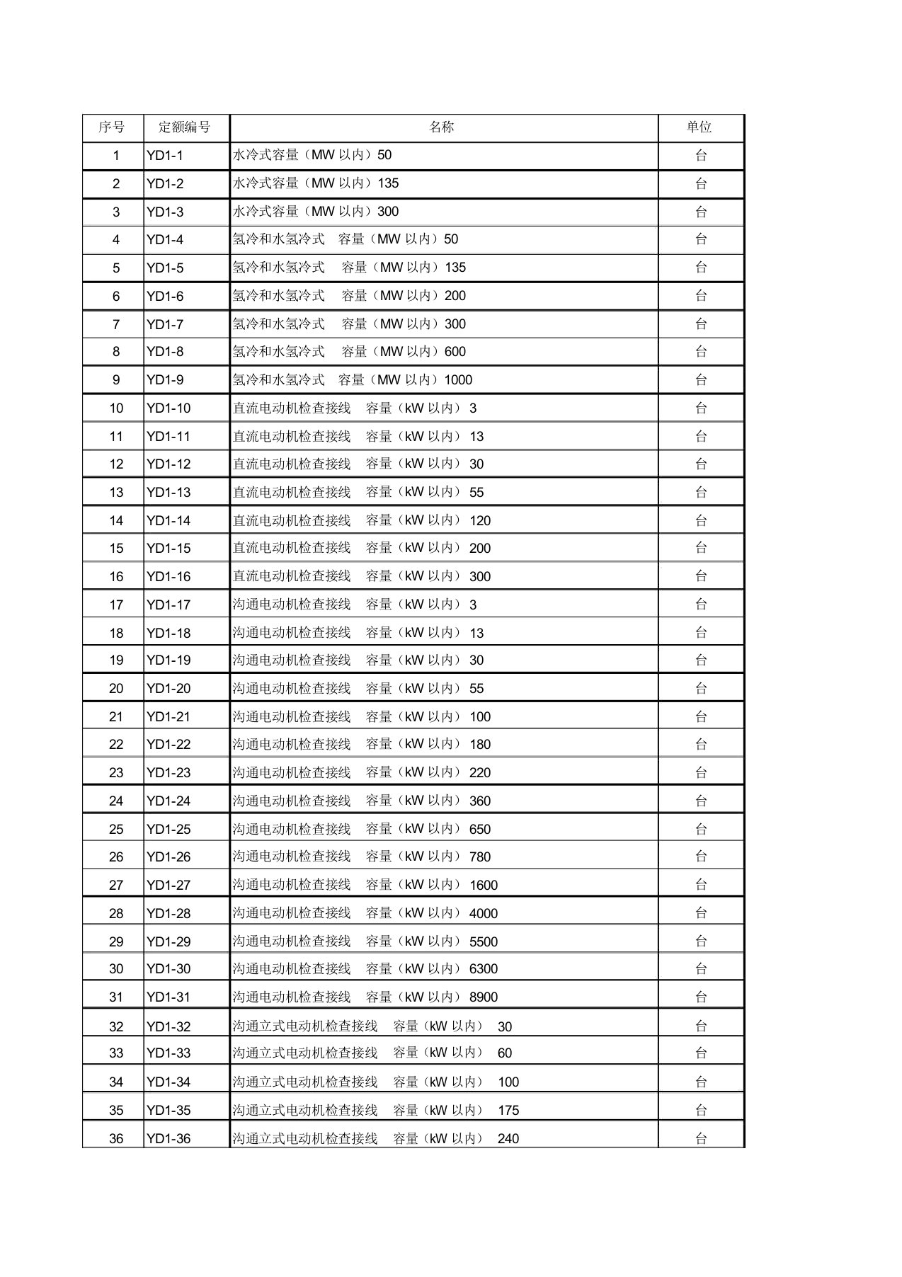 2013年版电力建设工程概预算定额第三册电气设备安装工程