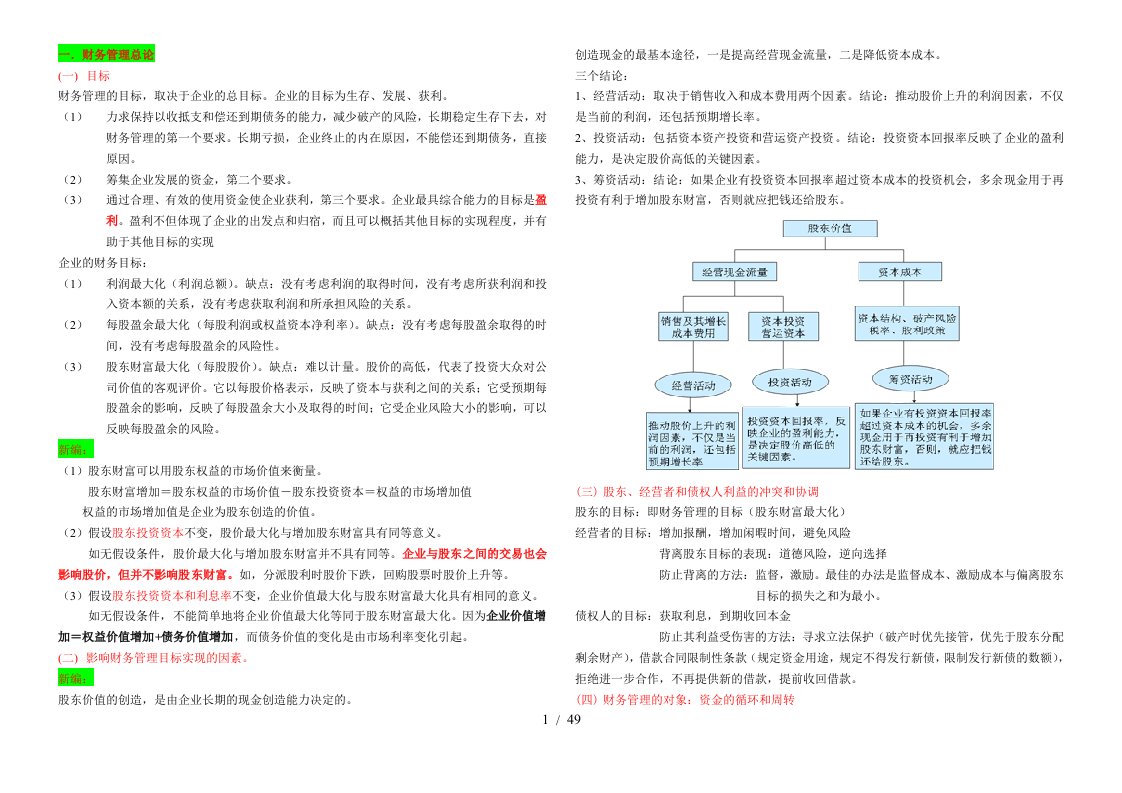 财务成本管理笔记