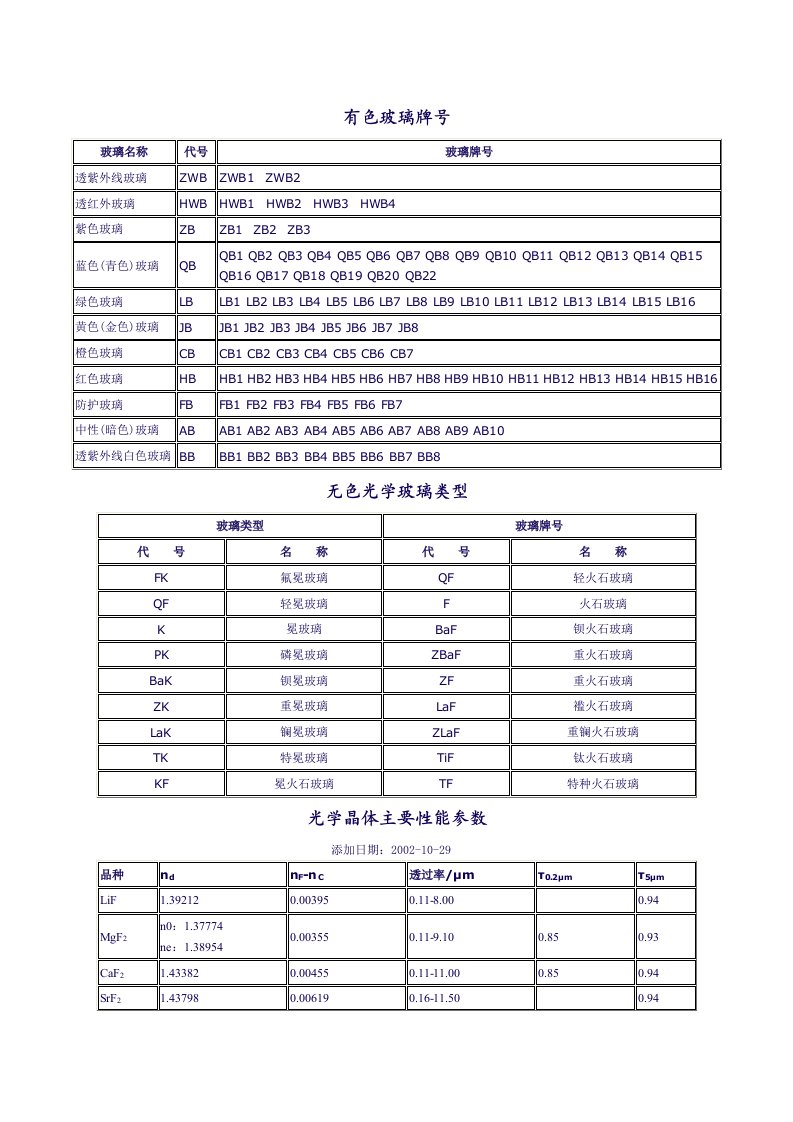 光学材料大全