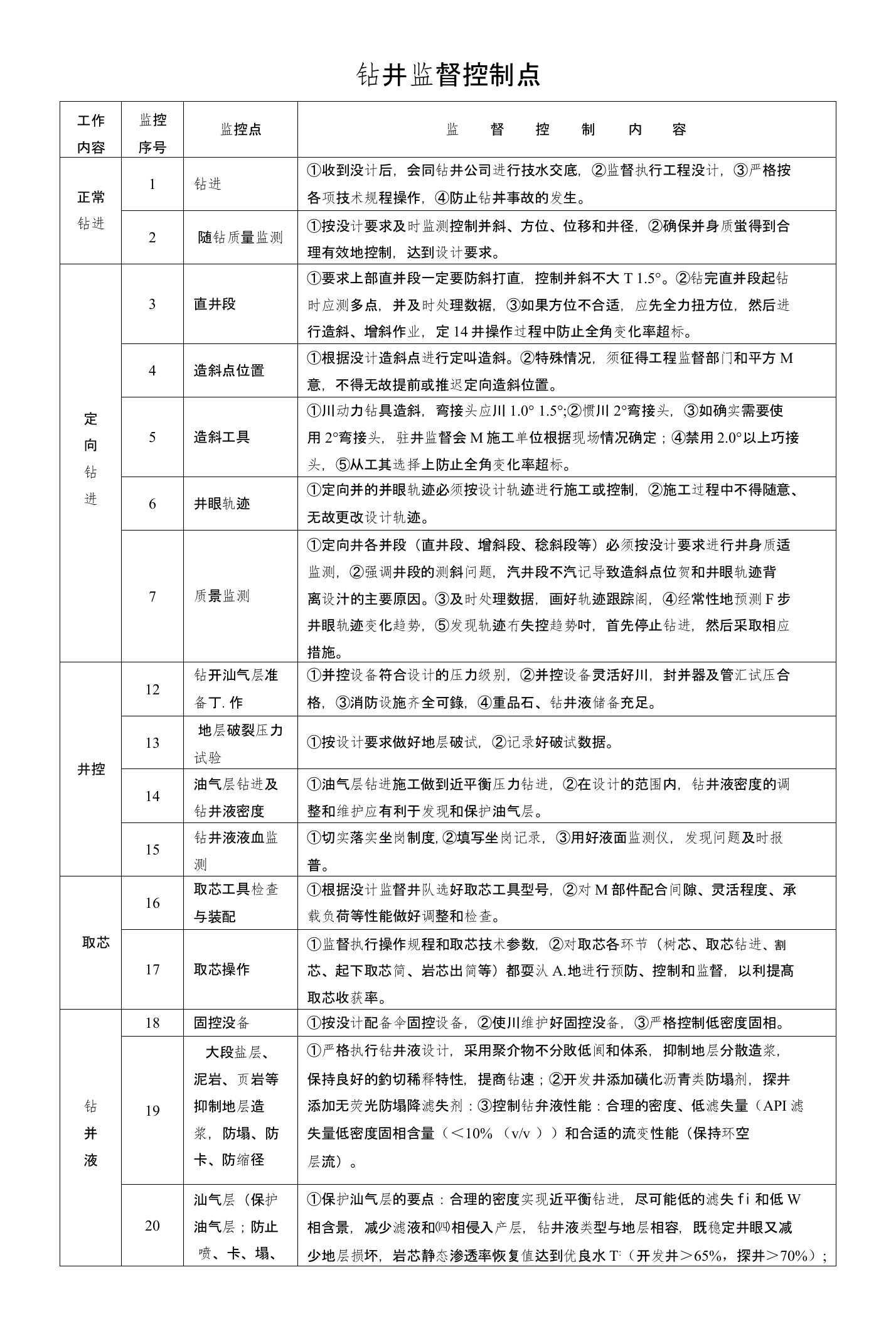 钻井监督控制点