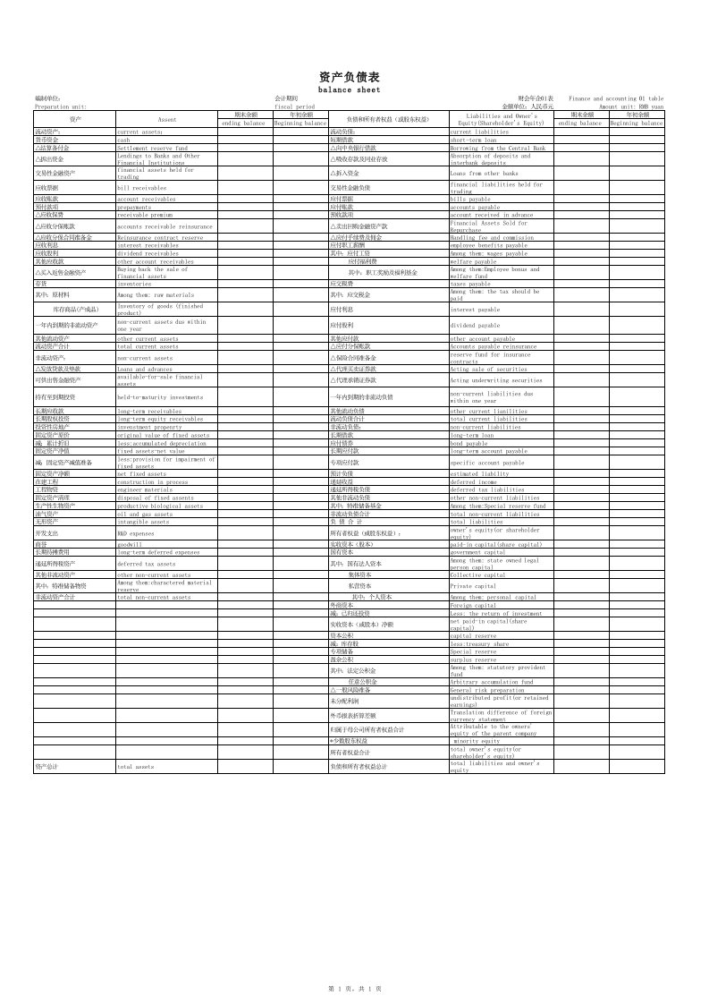 财务报表中英文对照版