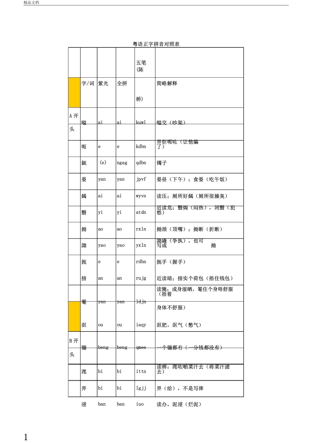 粤语正字拼音对照表