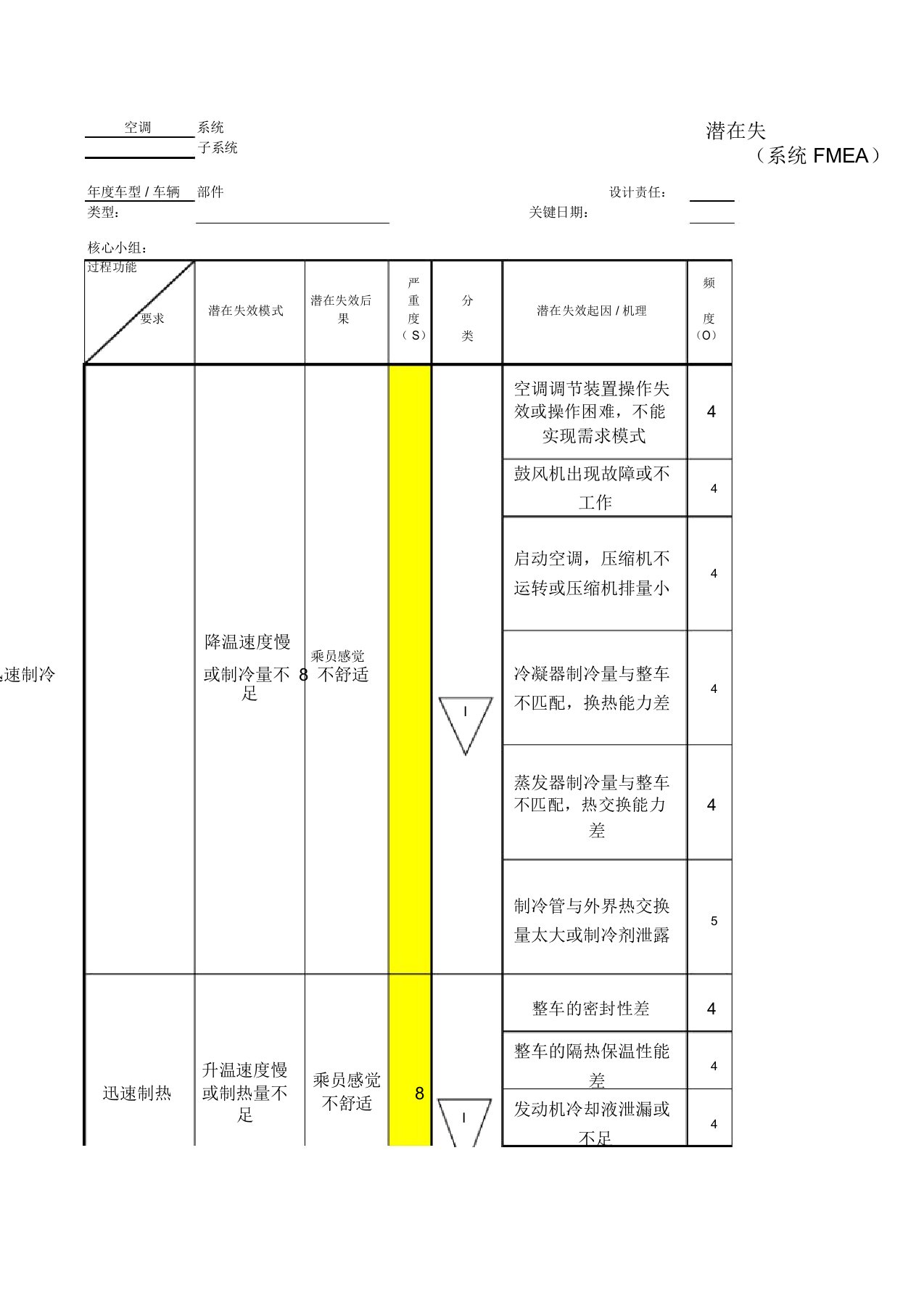 DFMEA-汽车空调