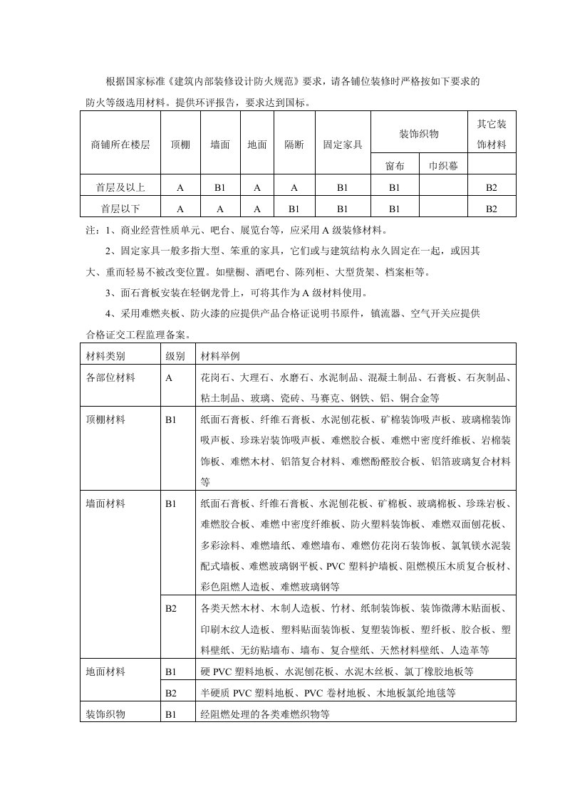 装修材料防火等级划分