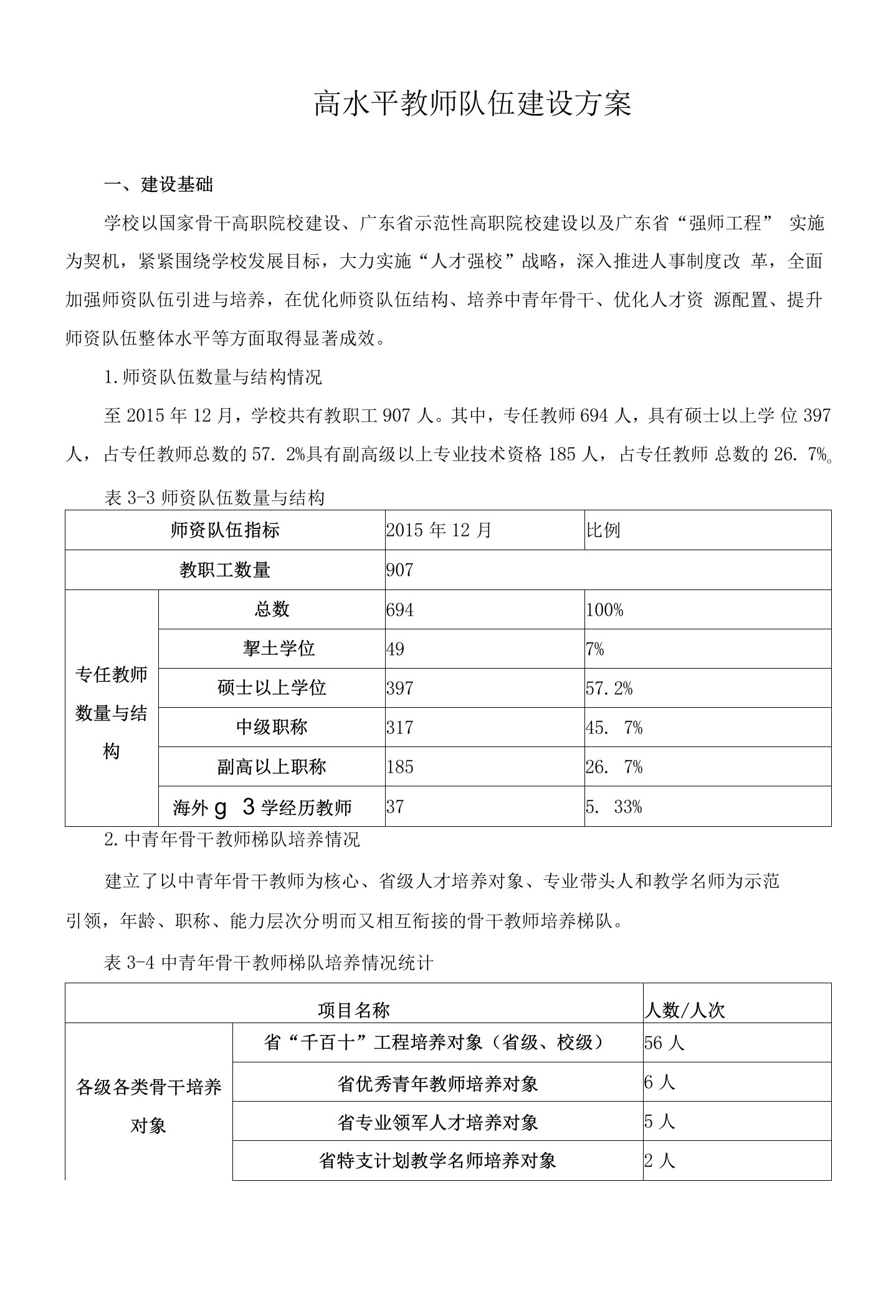 高水平教师队伍建设方案