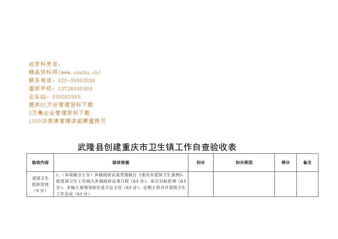 某市卫生镇工作自查验收表