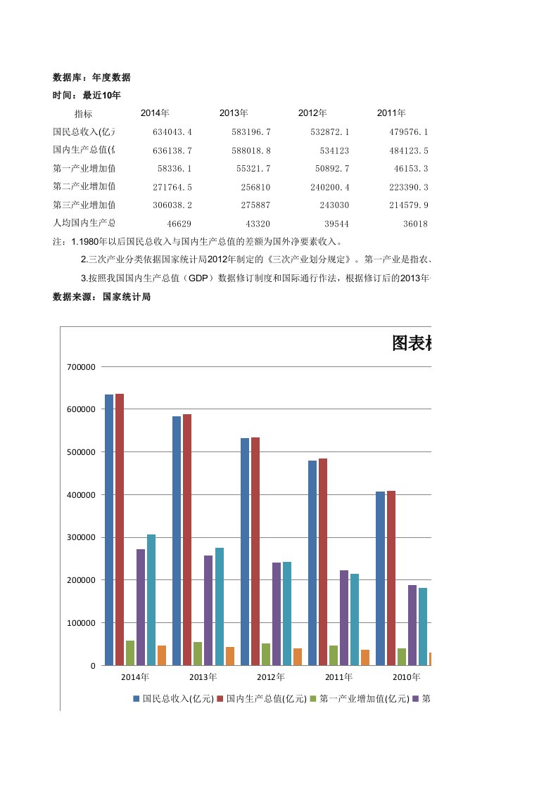 近十年我国GDP数据