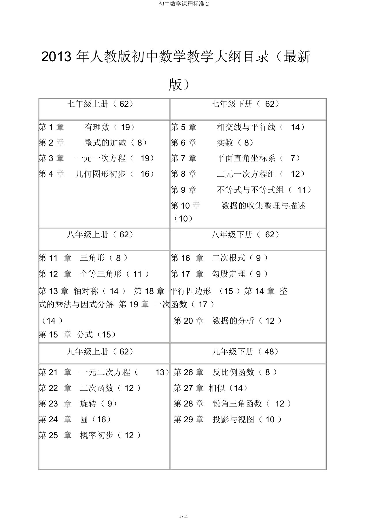 初中数学课程标准2