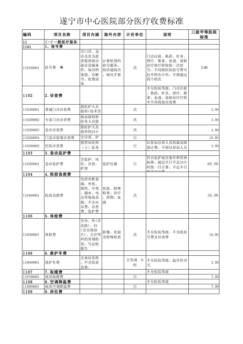 医疗行业-遂宁市中心医院部分医疗收费标准