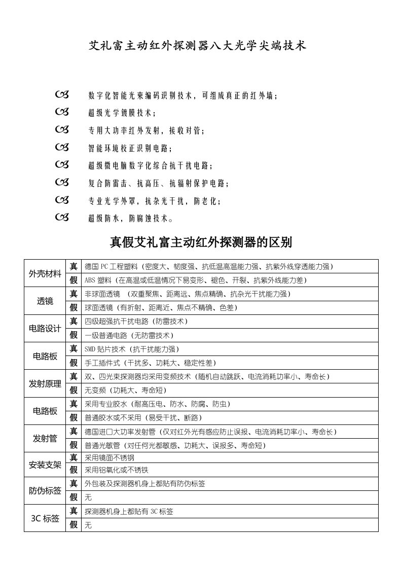 精选艾礼富假冒产品的区别doc-艾礼富主动红外探测器与假冒产