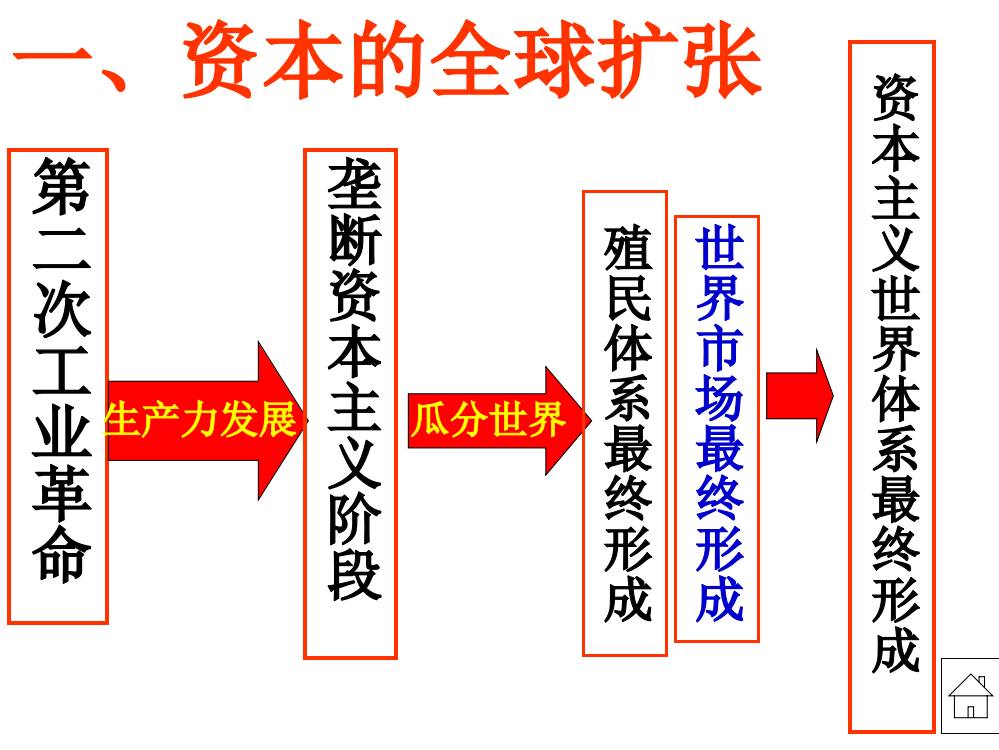 九年级历史世界市场形成和矛盾