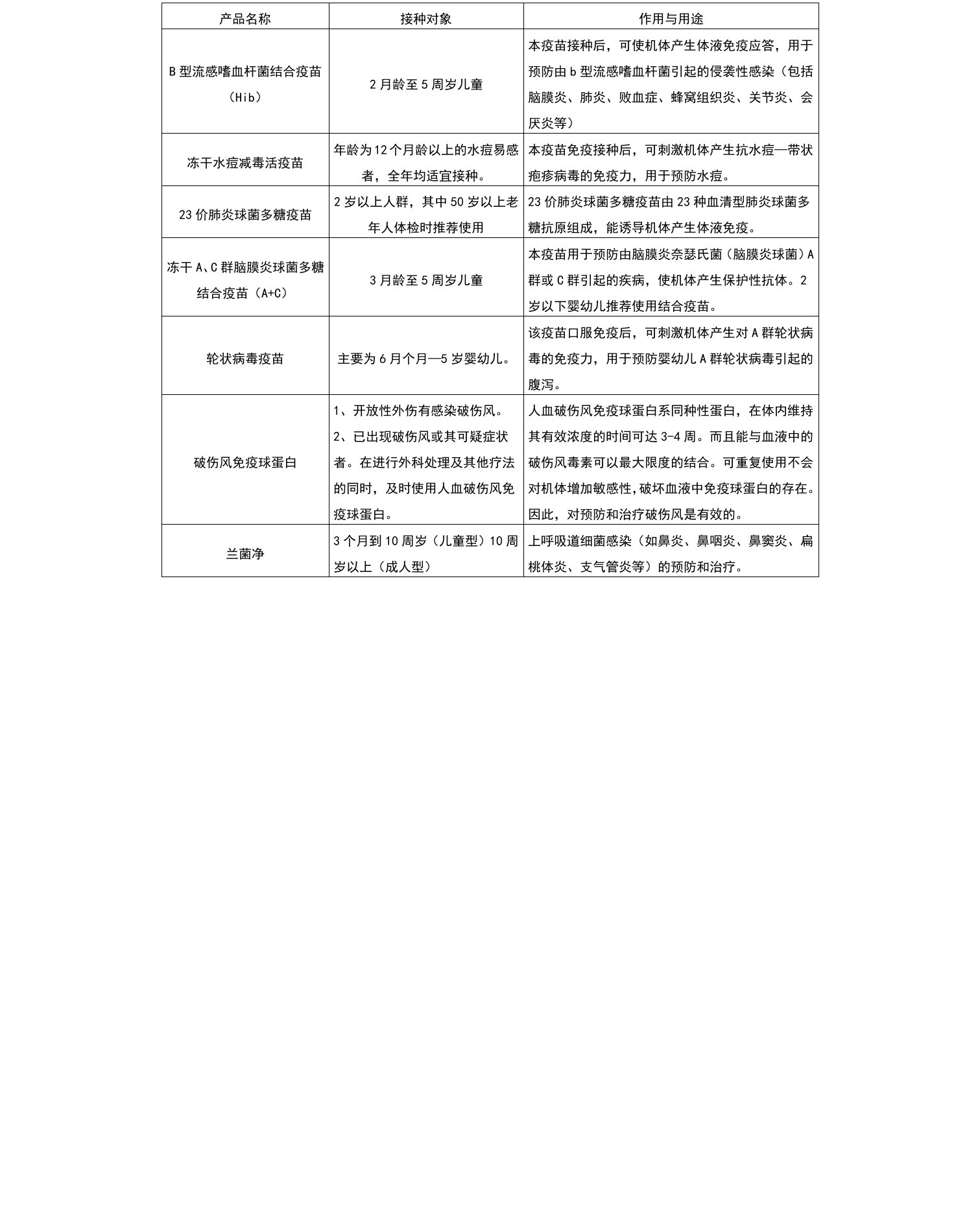 二类疫苗接种程序及操作规范表