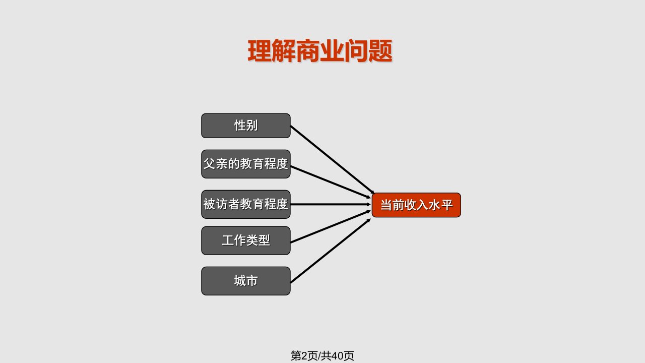 数据挖掘与决策支持新