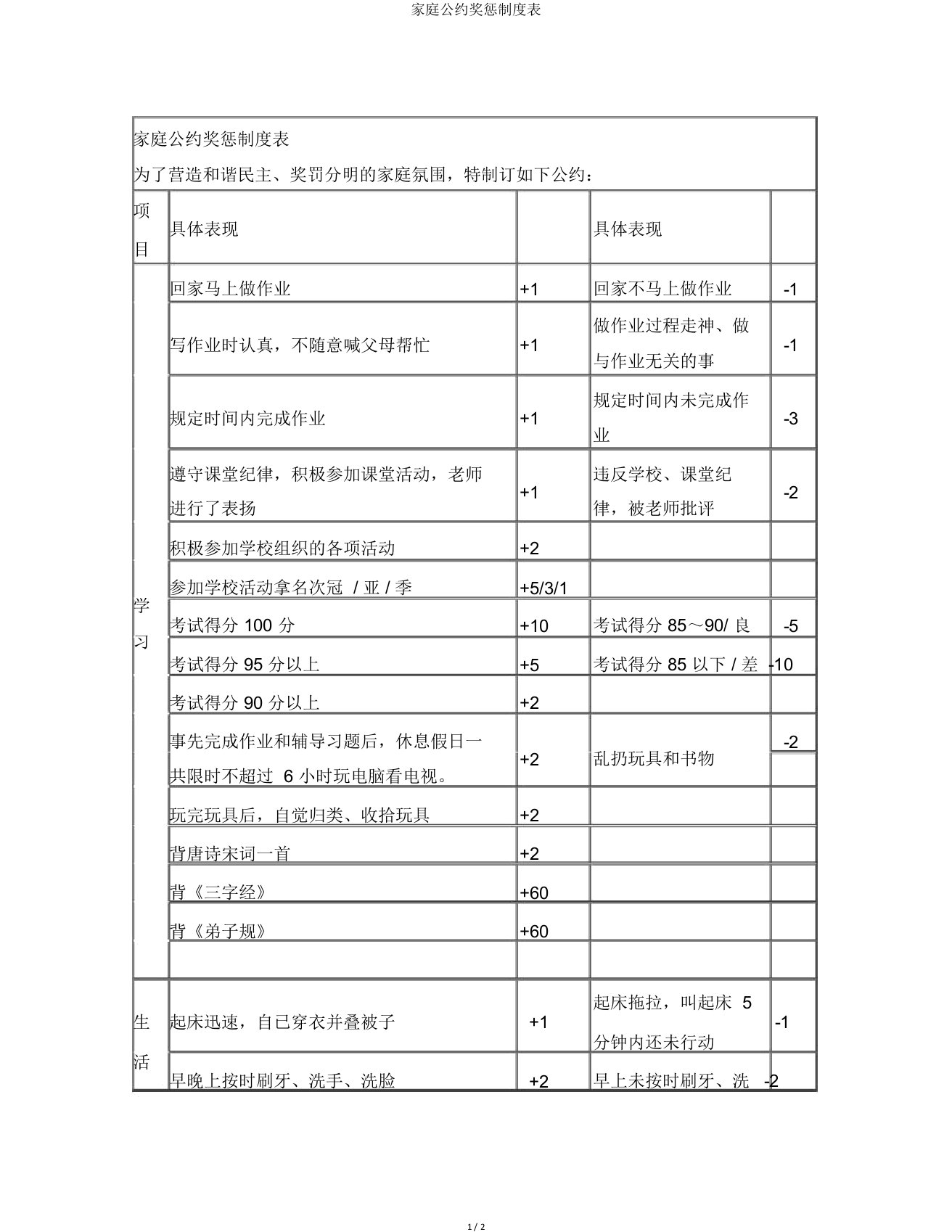 家庭公约奖惩制度表