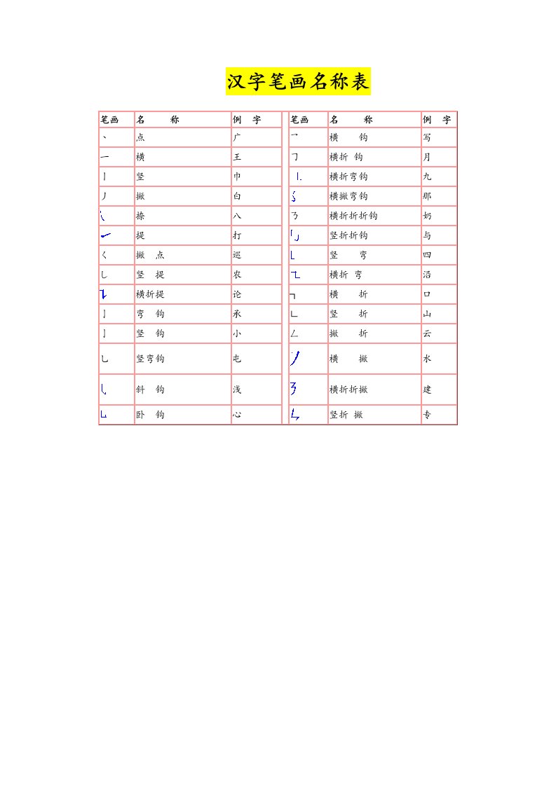 汉字笔画名称表和偏旁部首大全