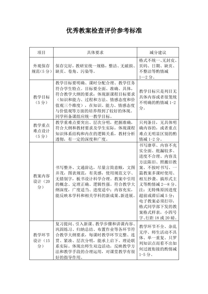 优秀教案检查评价参考标准