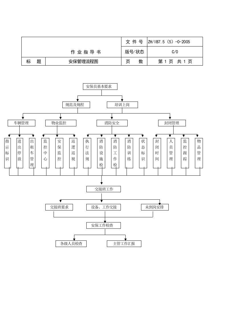 安保工作流程图