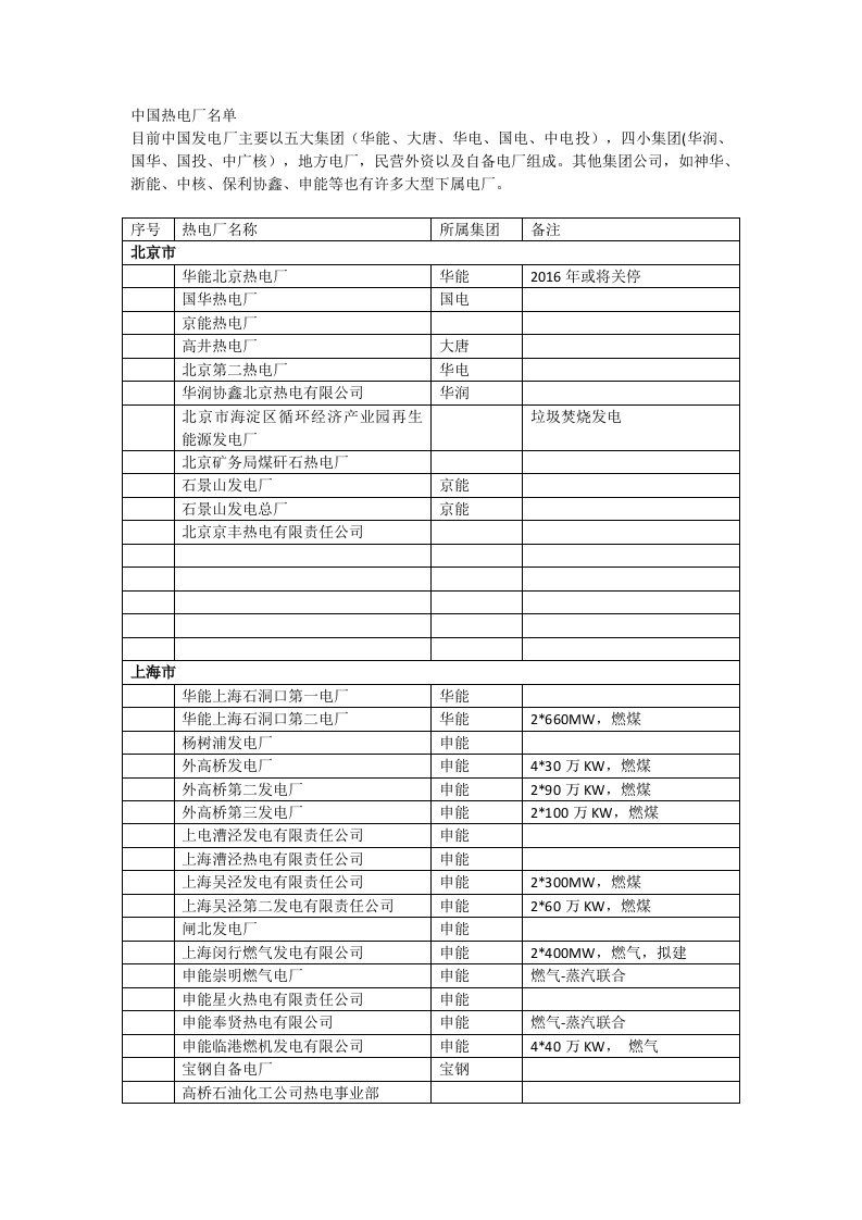 中国热电厂名单