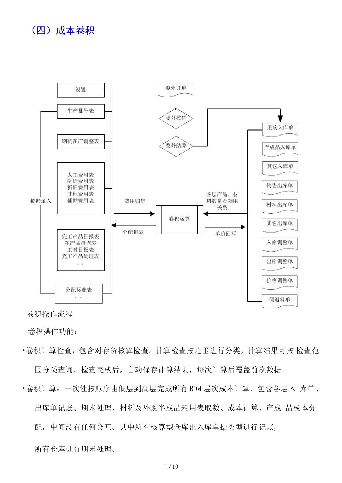 成本卷积概念