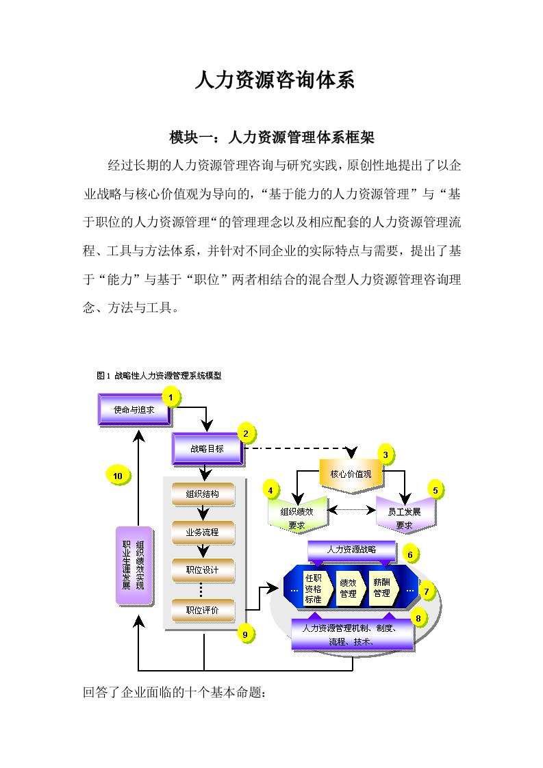 人力资源管理咨询体系