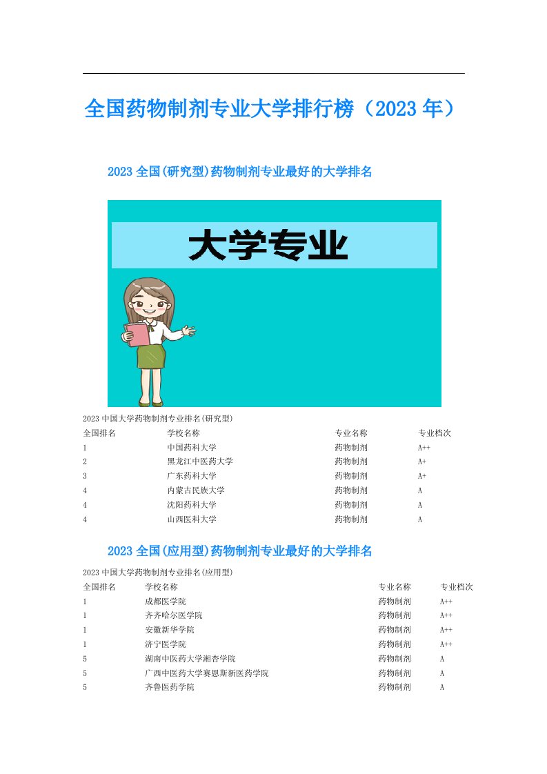 全国药物制剂专业大学排行榜（）