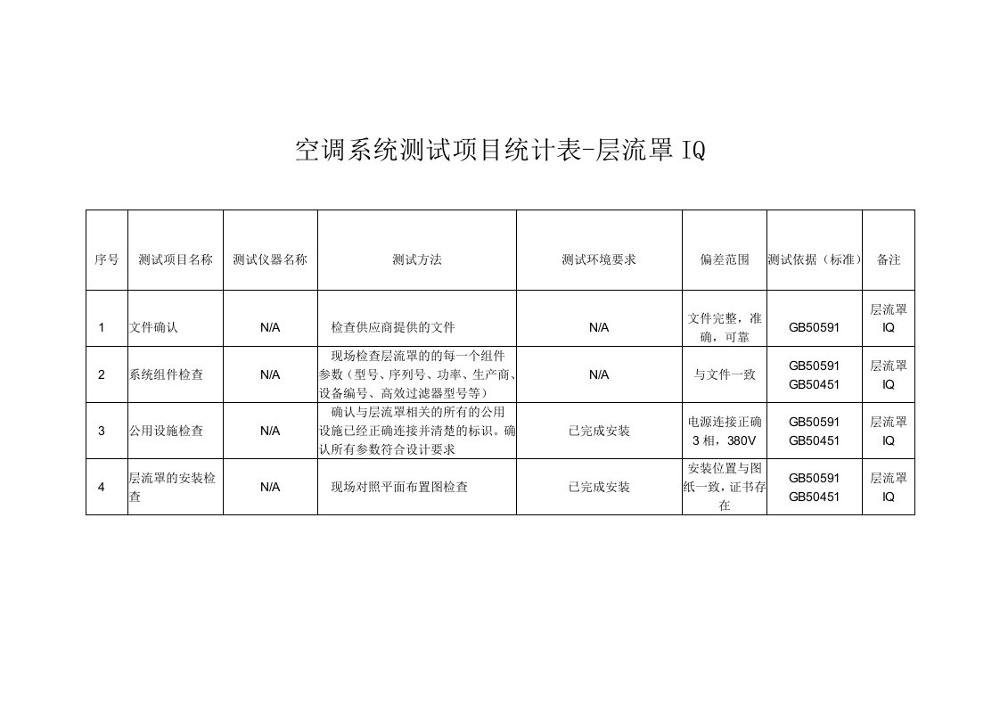 测试项目统计表