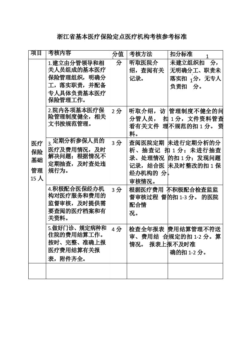 浙江省基本医疗保险定点医疗机构考核参考标准