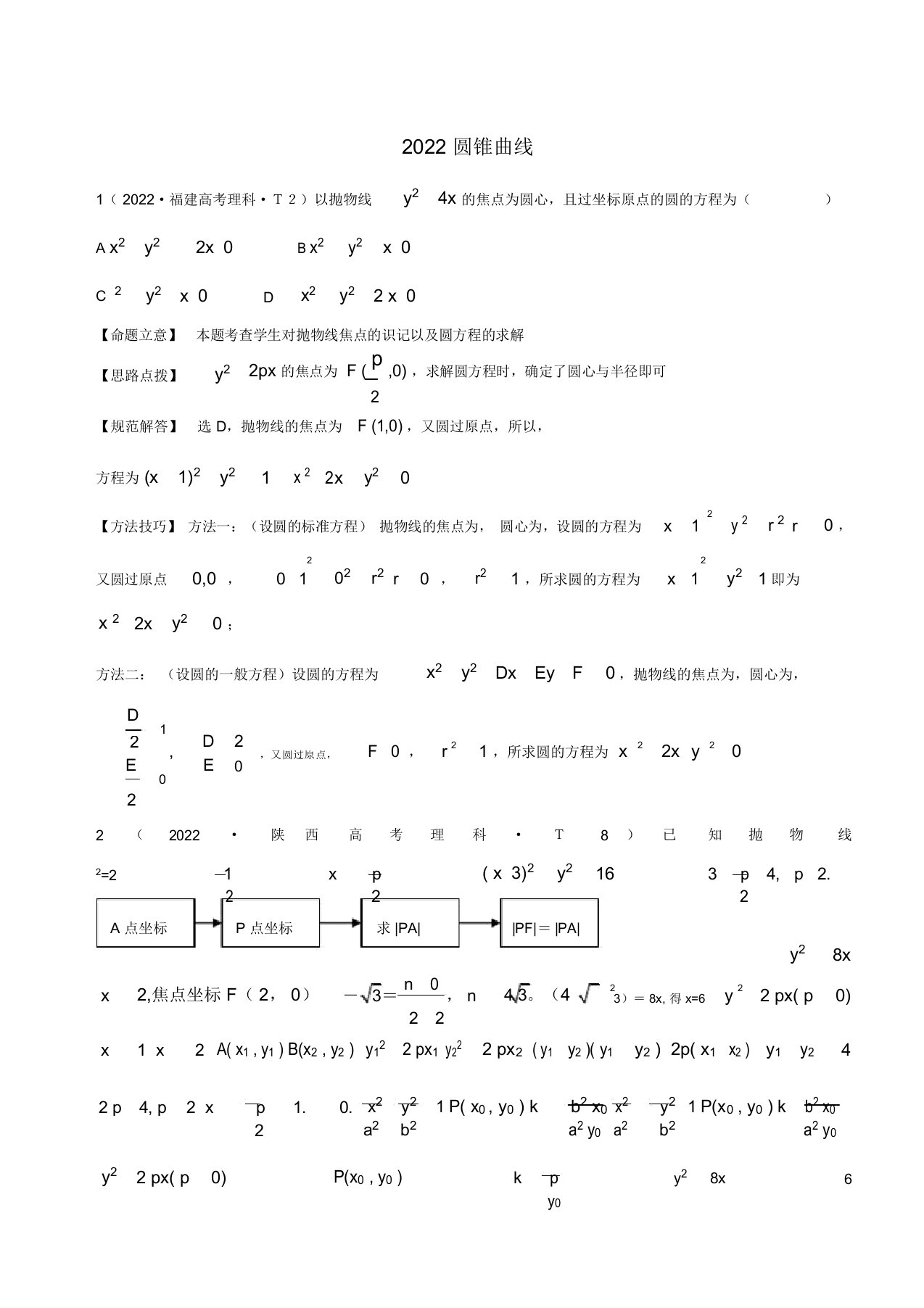 2022年全国高考数学试题分类汇编圆锥曲线