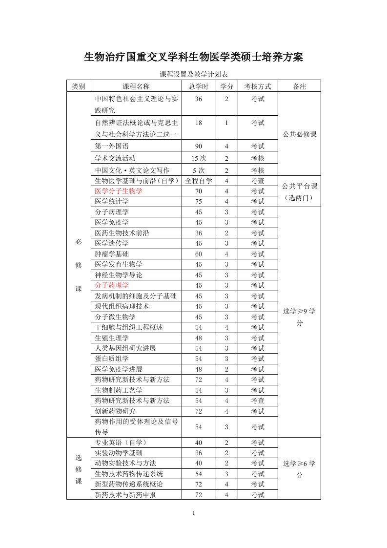 川大硕博研究生培养方案