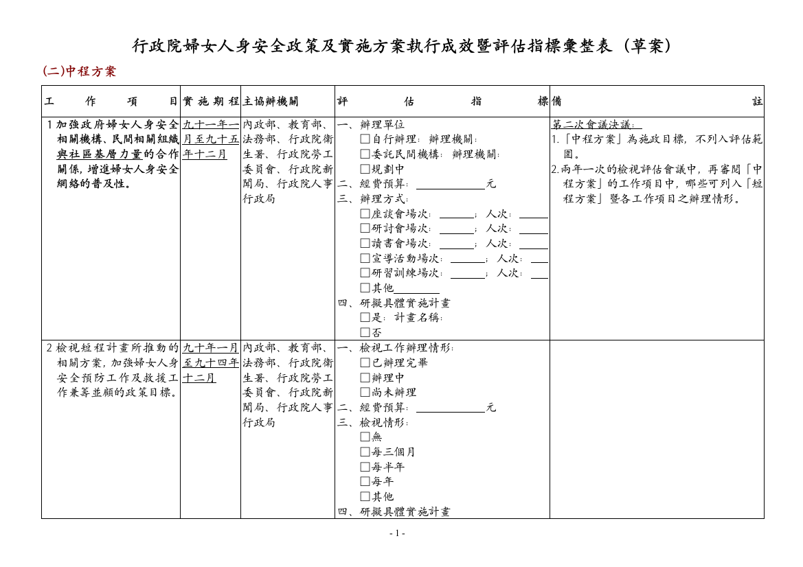 行政院婦女人身安全政策及實施方案執行成效暨評估指標彙整表（草案）