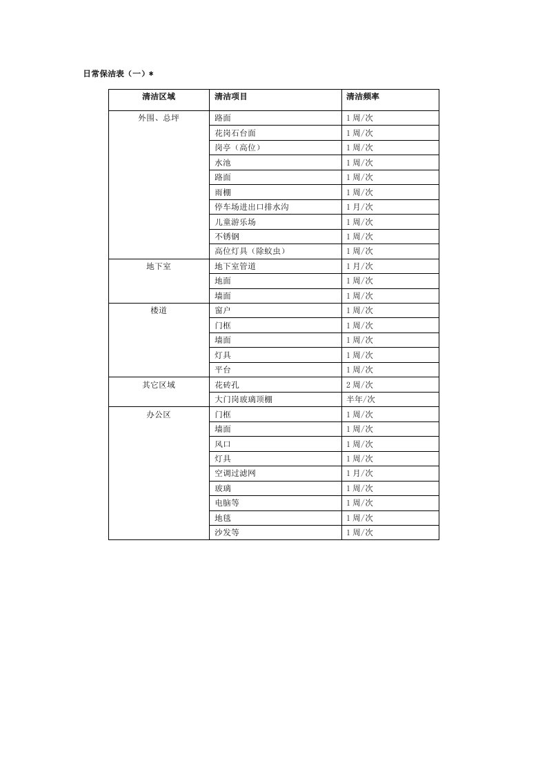 小区物业保洁-标准