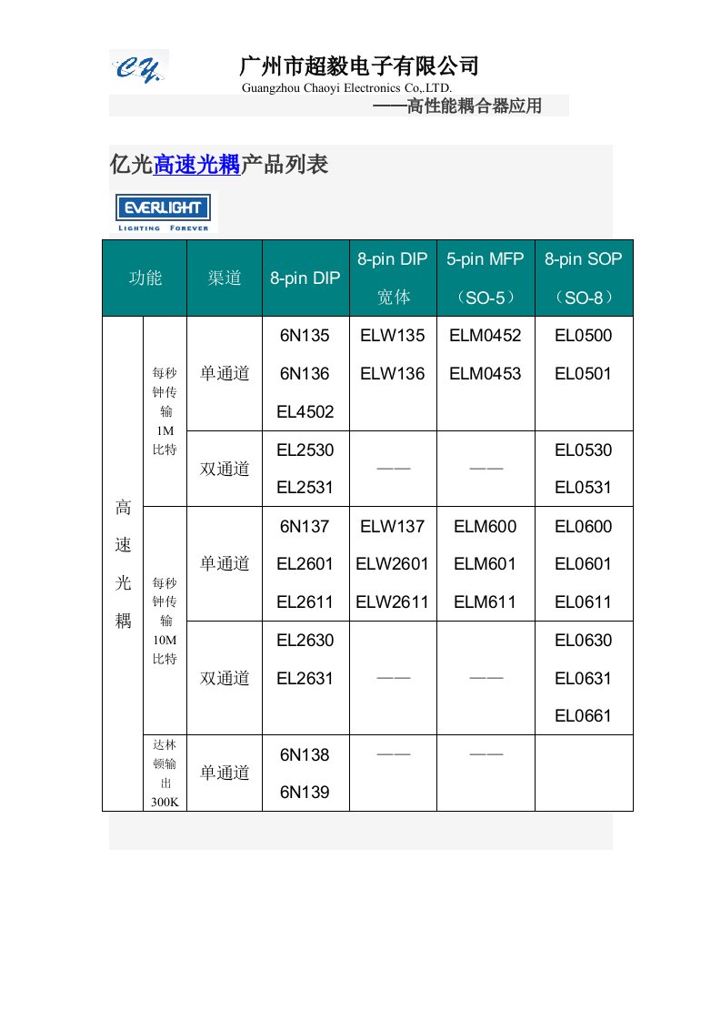 高速光耦的应用资料