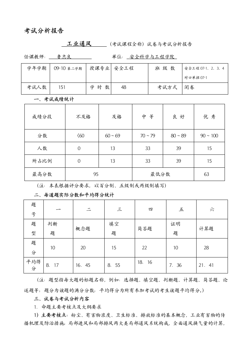 家当通风测验剖析申报