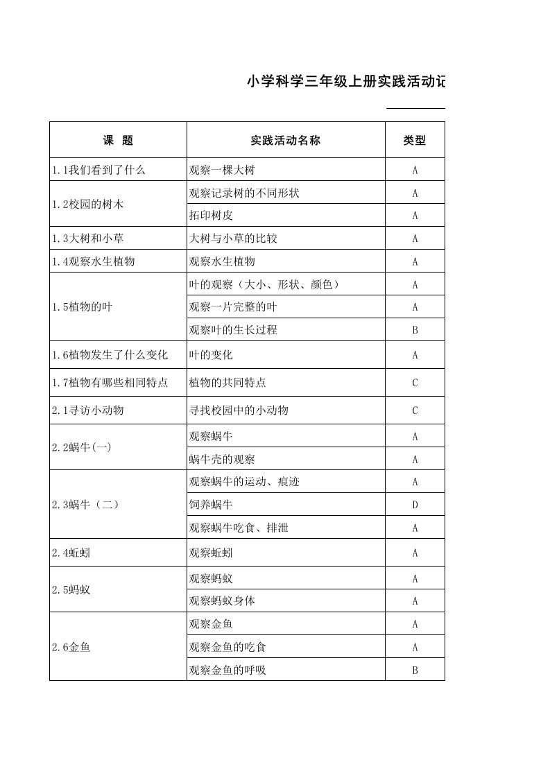 教科版小学科学实验活动记录单上册