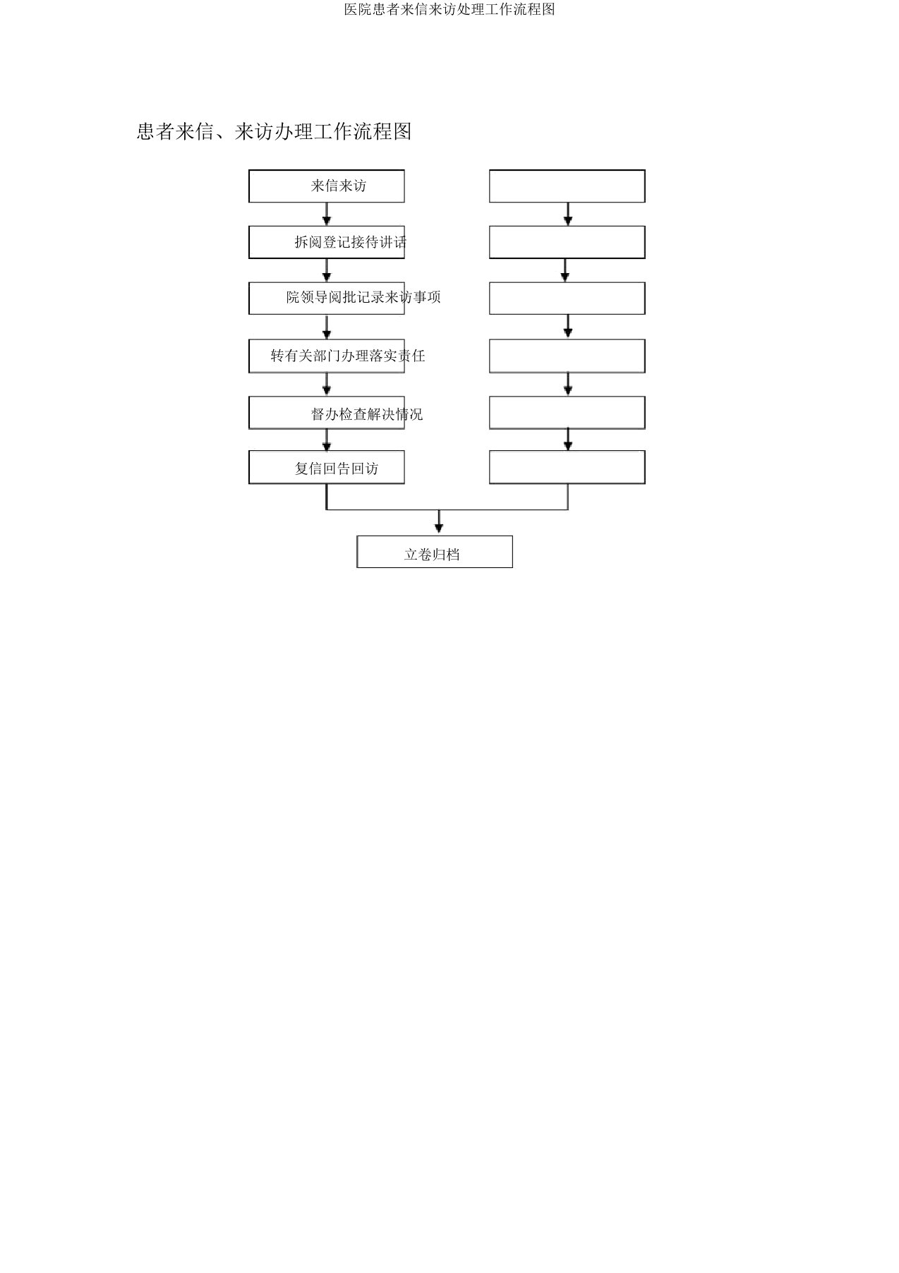 医院患者来信来访处理工作流程图