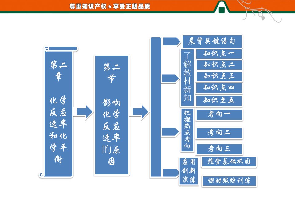 影响化学反应速率的因素微课公开课获奖课件省赛课一等奖课件