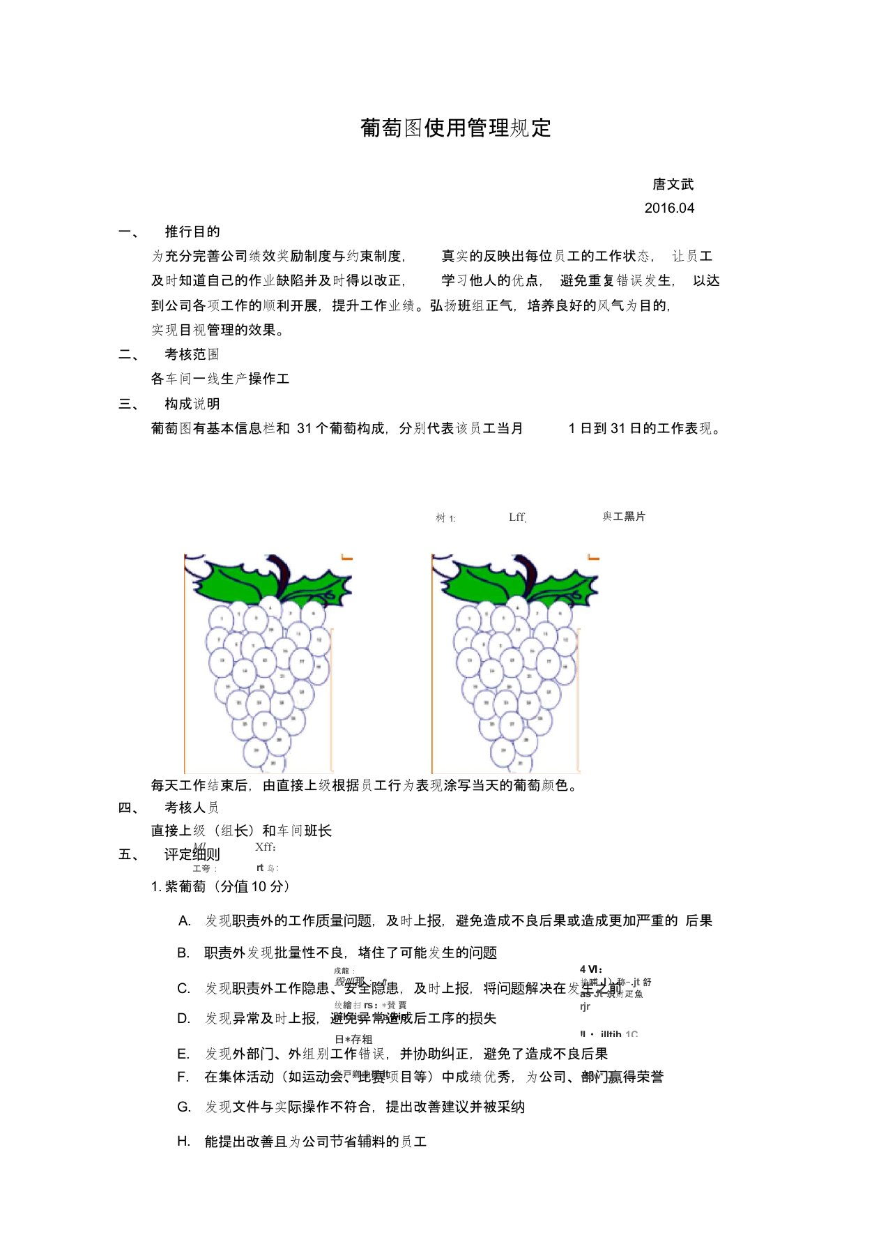 绩效考核葡萄图实行方案