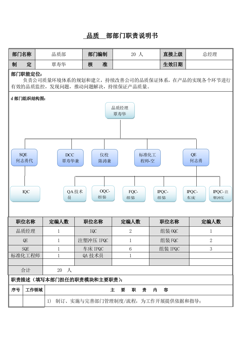 品质部部门职责说明书V10