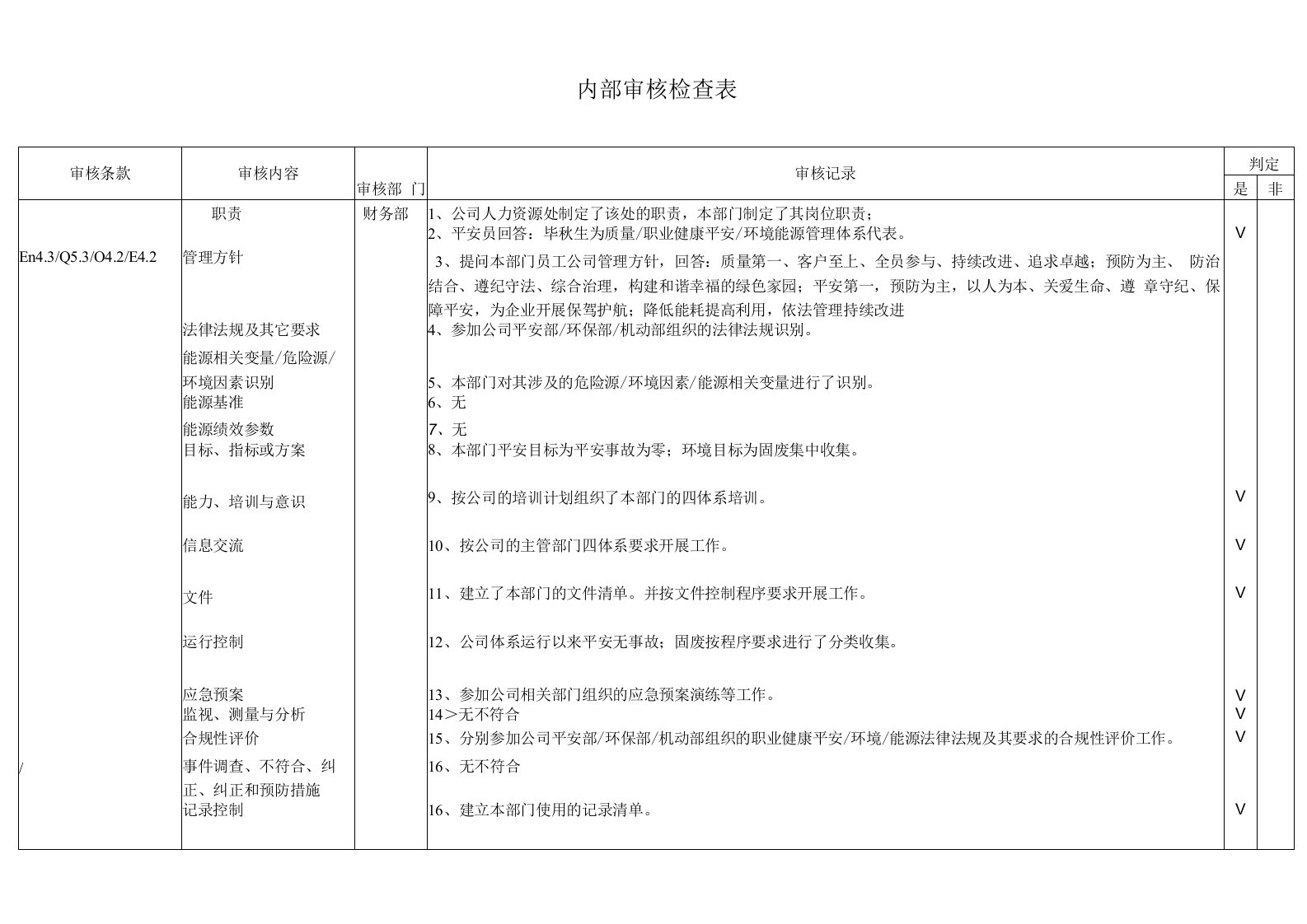 财务部内部审核检查表